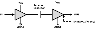 ISO721 ISO721M ISO722 ISO722M simplified_Schematic_sll629.gif