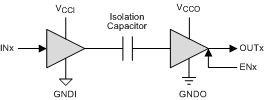 ISO7230C ISO7230M ISO7231C ISO7231M Simplified_Schematic_sllsei6.gif