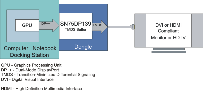 SN75DP139 typ_app_lls977.gif