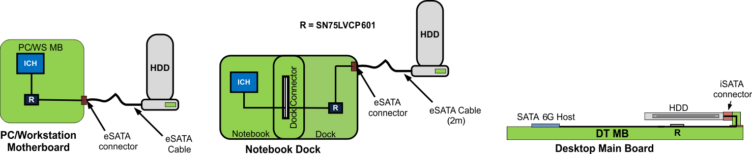 SN75LVCP601 typ_app_llse41.gif