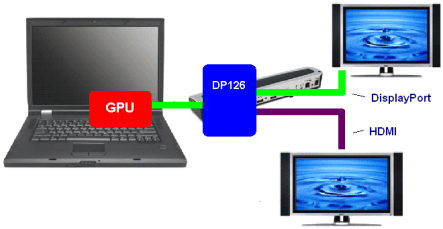 SN75DP126 Typical Application SN75DP126 app_pic_FP_llsea9.gif