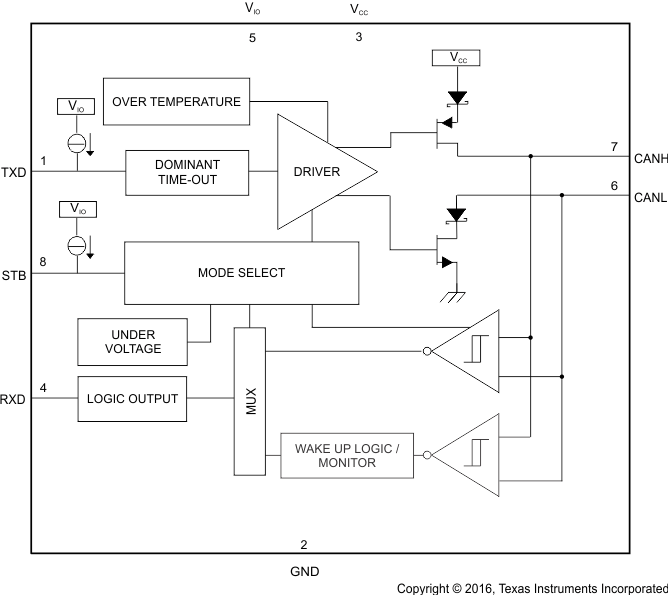 HVDA551-Q1 HVDA553-Q1 fbd_hvda551_SLLSEC4.gif