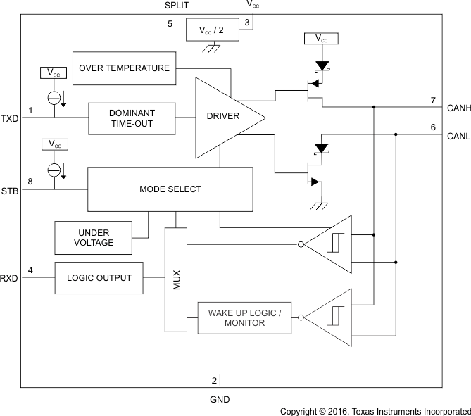 HVDA551-Q1 HVDA553-Q1 fbd_hvda553_llsec4.gif