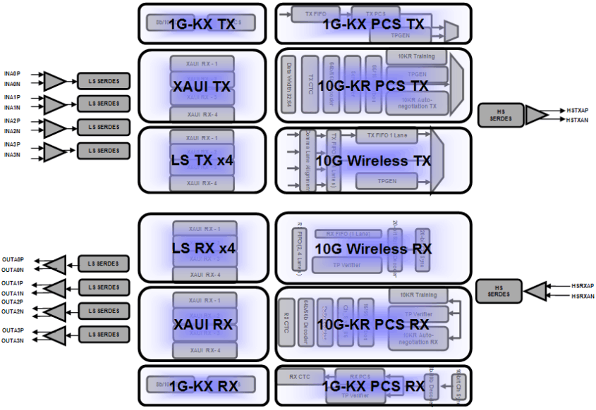 TLK10034 sim_1ch_bd_llsec0.gif