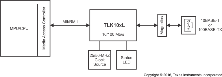 TLK105L TLK106L sysdia_tlk106L_llsee3.gif