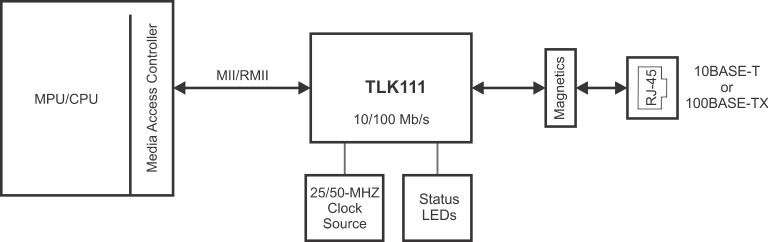 sysdia_tlk111_llsef8.gif