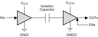 ISO7340-Q1 ISO7341-Q1 ISO7342-Q1 Simplified_Schematic_sllsei6.gif