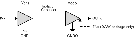 ISO7821 ISO7821F Simplified_Schematic_sllsem2.gif