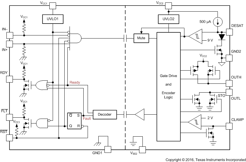 ISO5852S-EP FBD_SLLSEQ0.gif