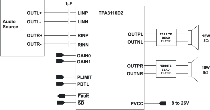 TPA3110D2 sim_app_cir_los528.gif