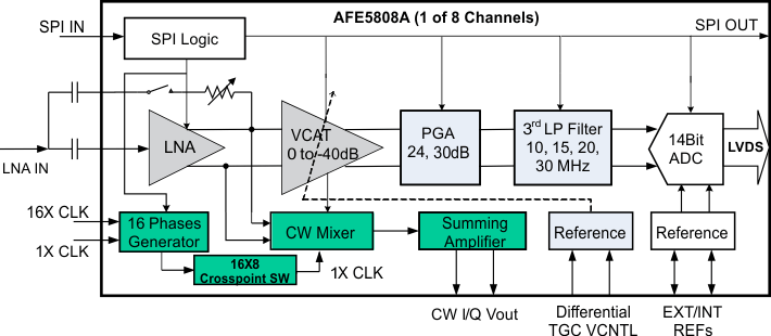 AFE5808A bd_los729.gif