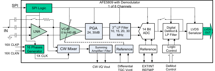 AFE5809 board_los738.gif