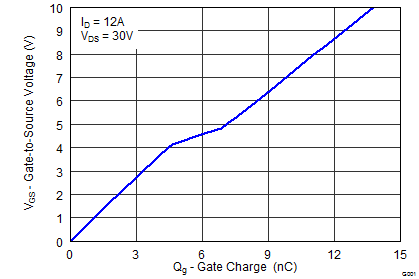 graph04_SLPS391.png