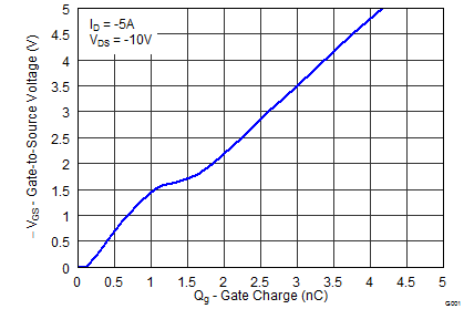 graph04p3_SLPS459.png