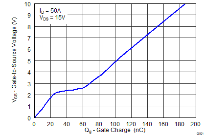 CSD17570Q5B graph04_SLPS471.png