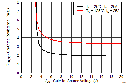 graph07_SLPS489.png