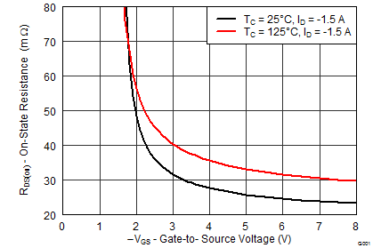 graph07p2_SLPS510.png