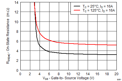 graph07_SLPS516.png