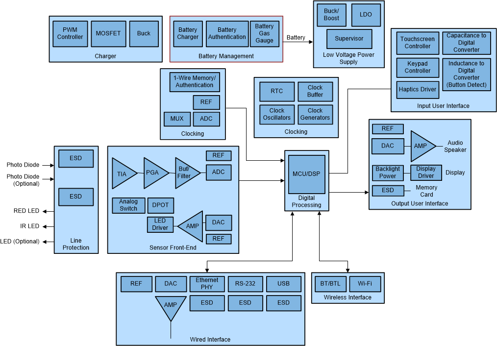 bq27421 slua893-pulse-oximeter-block-diagram.gif