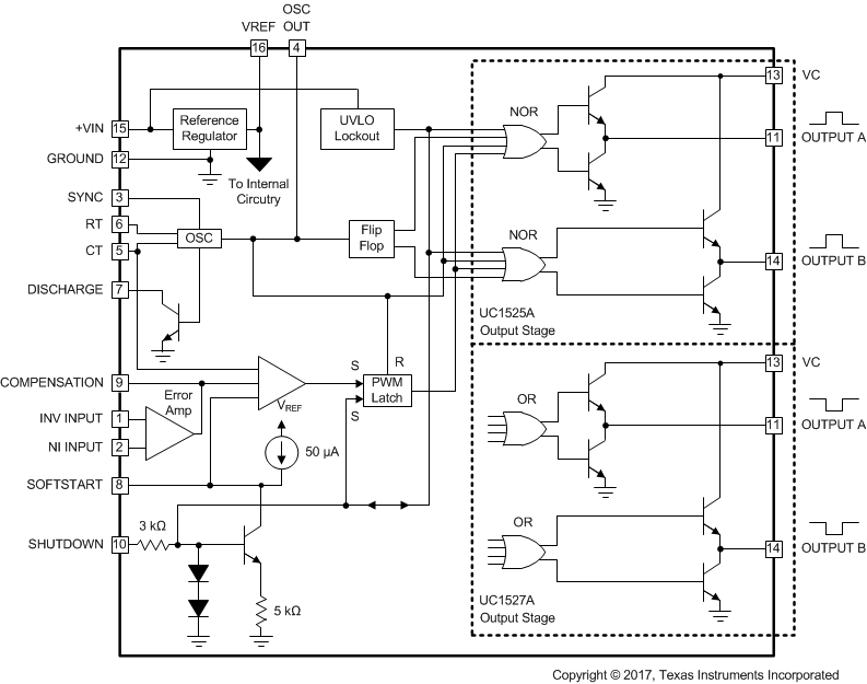 UC1525A UC1527A UC2525A UC2527A UC3525A UC3527A Block_Diagram_01_SLUS191.gif