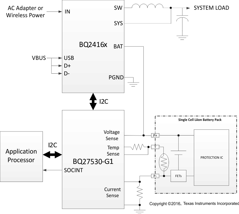 bq27530-G1 lusal5_TypApp.gif