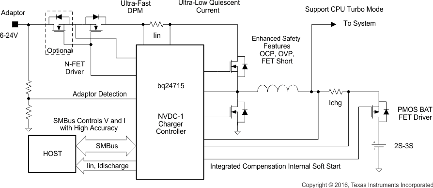 bq24715 typ_appdiagram_lusbd1.gif