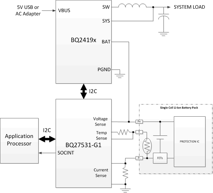 bq27531-G1 lusb92_TypApp.gif