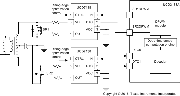 UCD3138A front-page-simplified-application_slusc66.gif