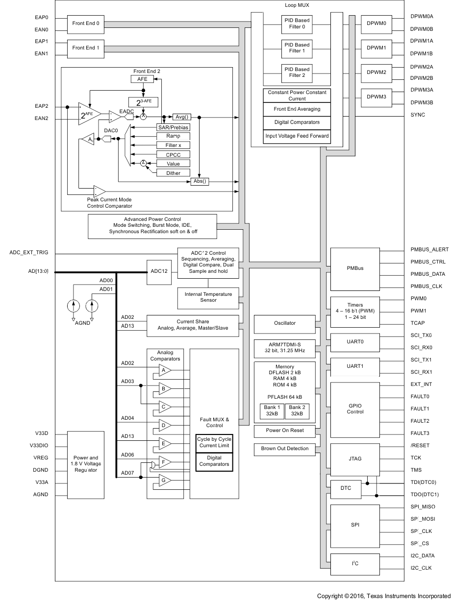 UCD3138064A FBD_verA_SLUSCA5.gif