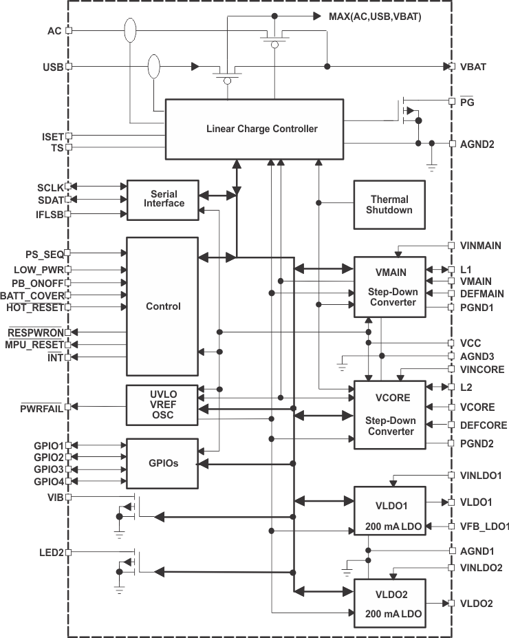 TPS65010 fbd_lvs149.gif