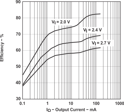 TPS60140 TPS60141 graph_01_slvs273.gif