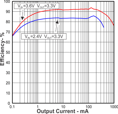 TPS60240 TPS60241 TPS60242 TPS60243 Figure5.gif