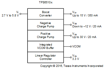 TPS65100 TPS65101 TPS65105 FBD_01_SLVS496.gif