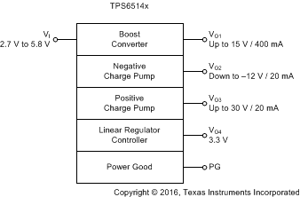 TPS65140 TPS65141 TPS65145 FBD_01_SLVS497.gif