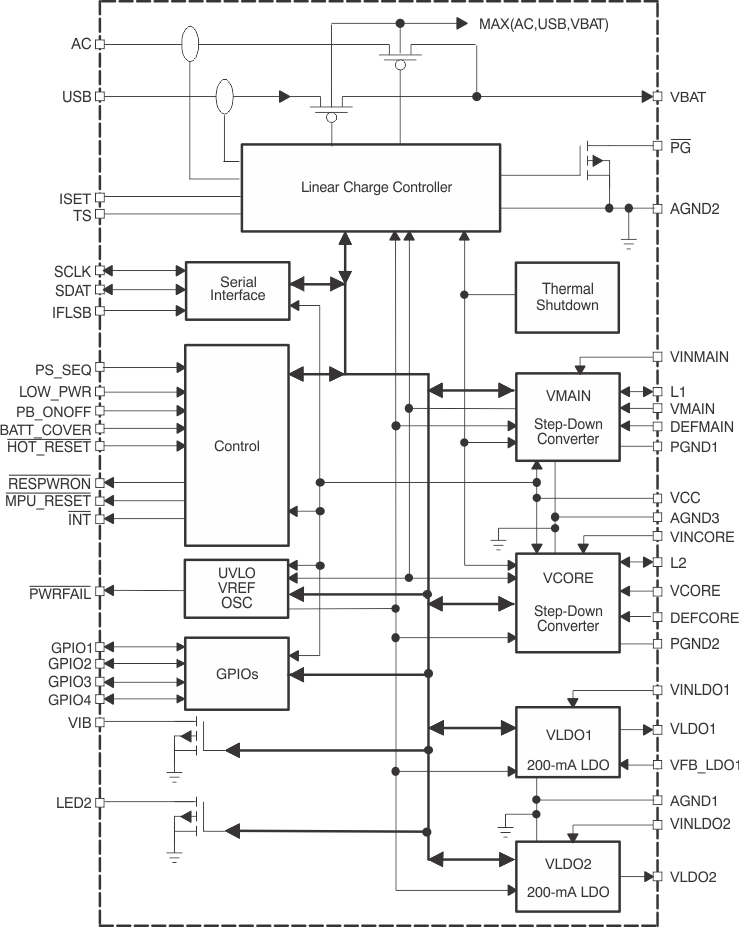 TPS65012 fbd_lvs504.gif