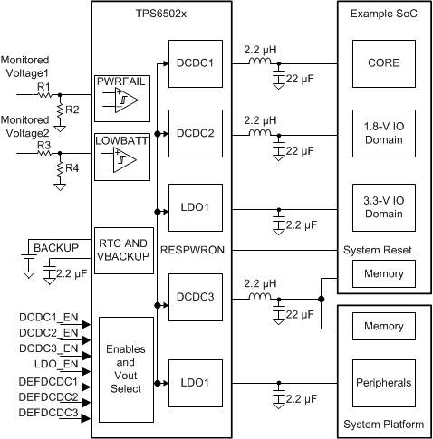 TPS65020 Keygraphic.gif