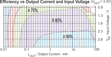 fp_graph_lvs776.gif