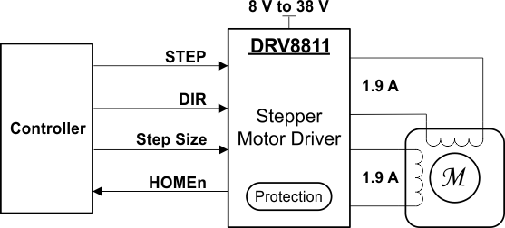 DRV8811 simp_sche_frontpge_slvs865.gif