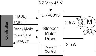 DRV8813 simp_sche_slvsa72.gif