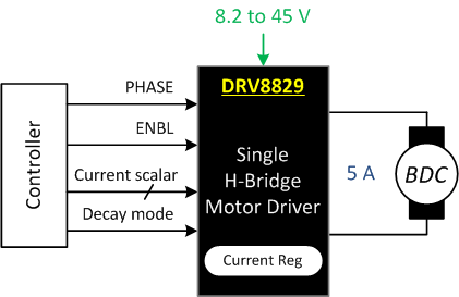 DRV8829 fbd2_lvsa74.gif