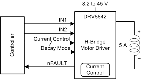 DRV8842 simp_sch_SLVSAB8.gif