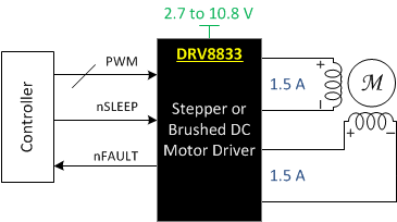 DRV8833 sch_FAD_slvsar1.gif