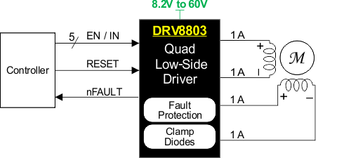 DRV8803 first_page_slvsaw5.gif