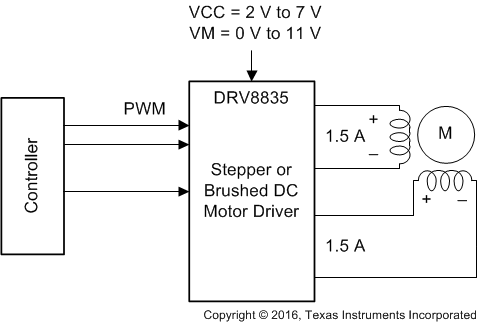 DRV8835 key_slvsb18.gif