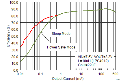 TPS62175 TPS62177 SLVSB35_pageone_efficiency.gif