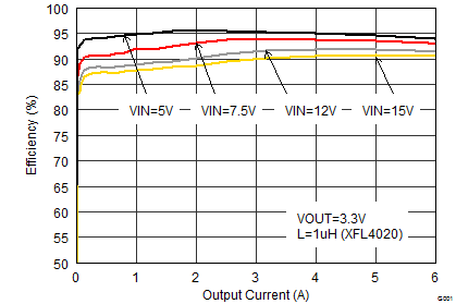 TPS62180 TPS62182 SLVSBB8_efficiency_lin.gif