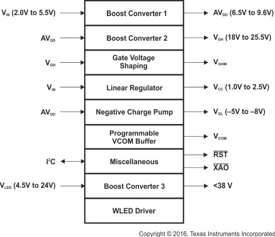 TPS65154 functional_block_diag_lvsbg2.gif