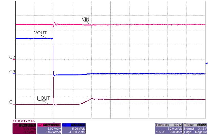 TPS2592AA TPS2592AL page_one_plot_slvsc11.gif