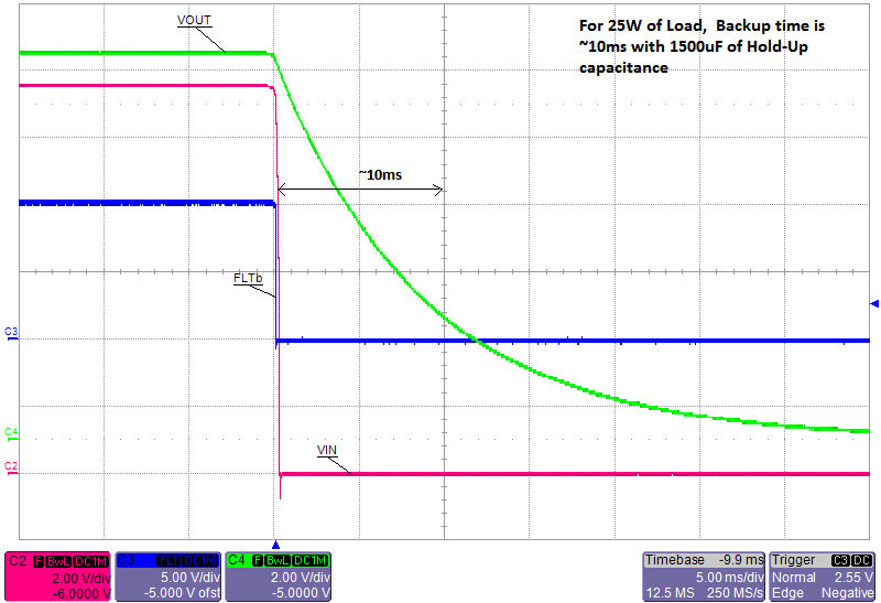 TPS25940A TPS25940L fp_plot_lvscf3.png