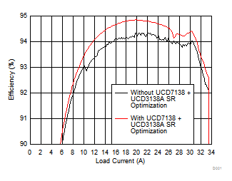 UCD7138 D001_slvscs1.gif